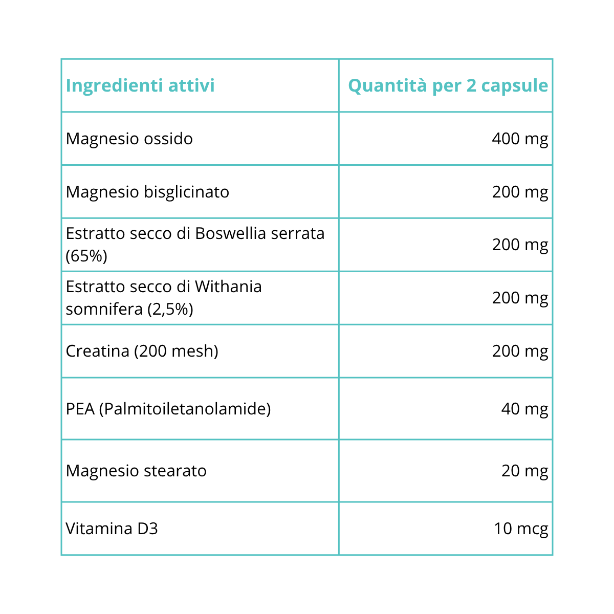 EquiDol - Integratore naturale per dolori muscolari e articolari